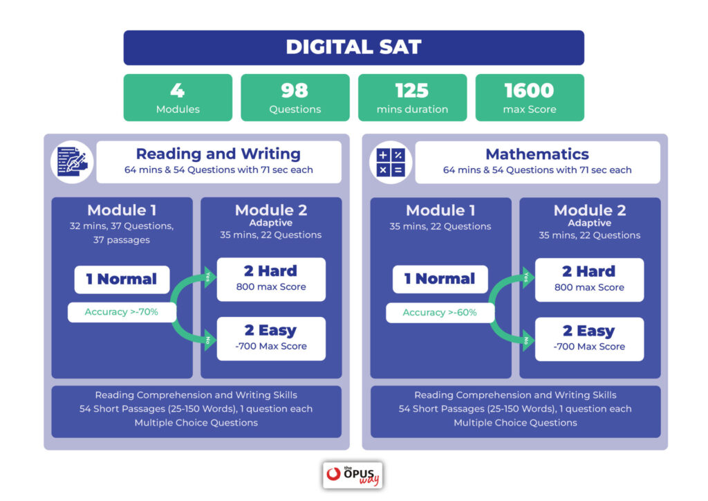 sat