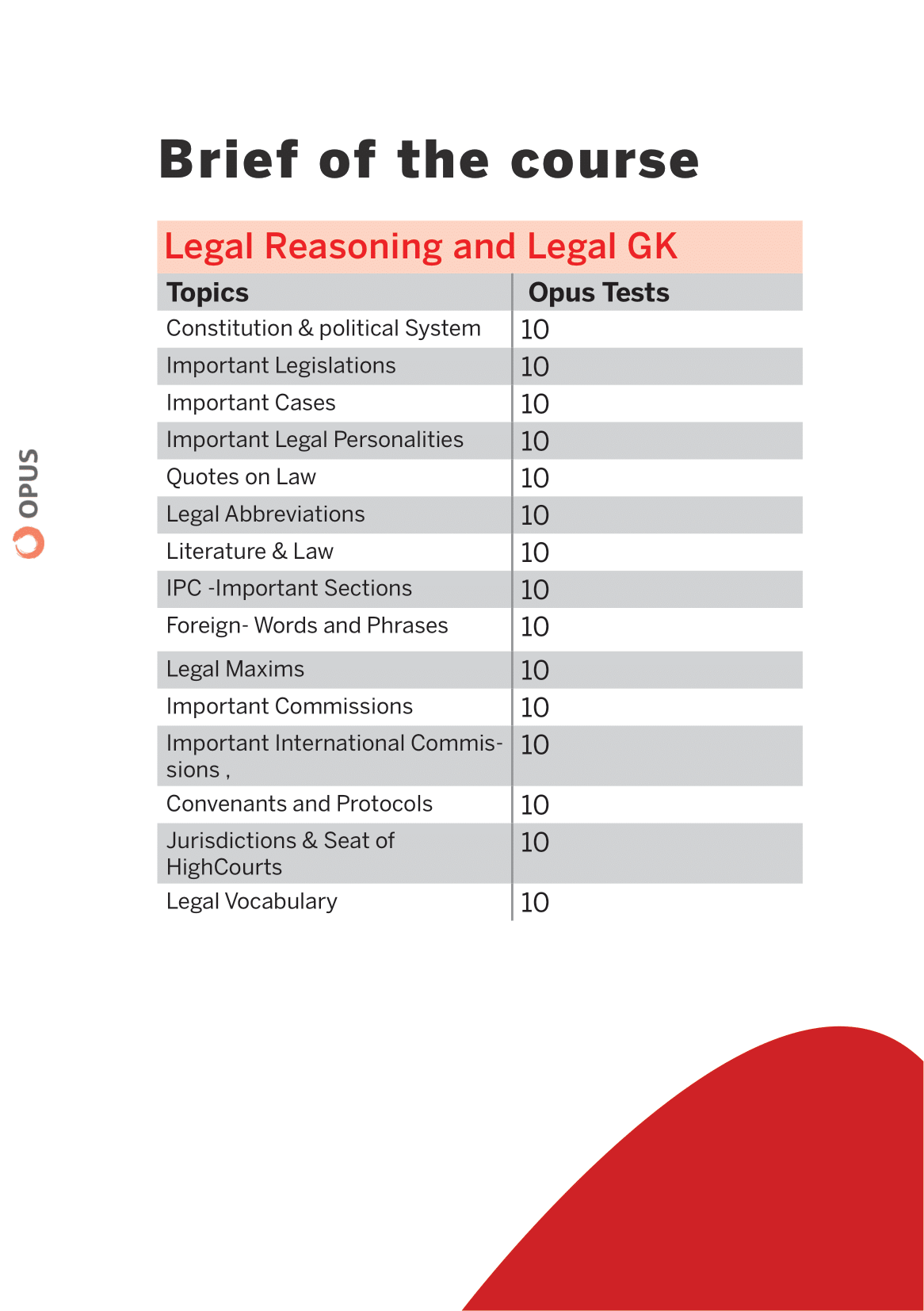 CLAT- Brochure- Kolkata New Format-11