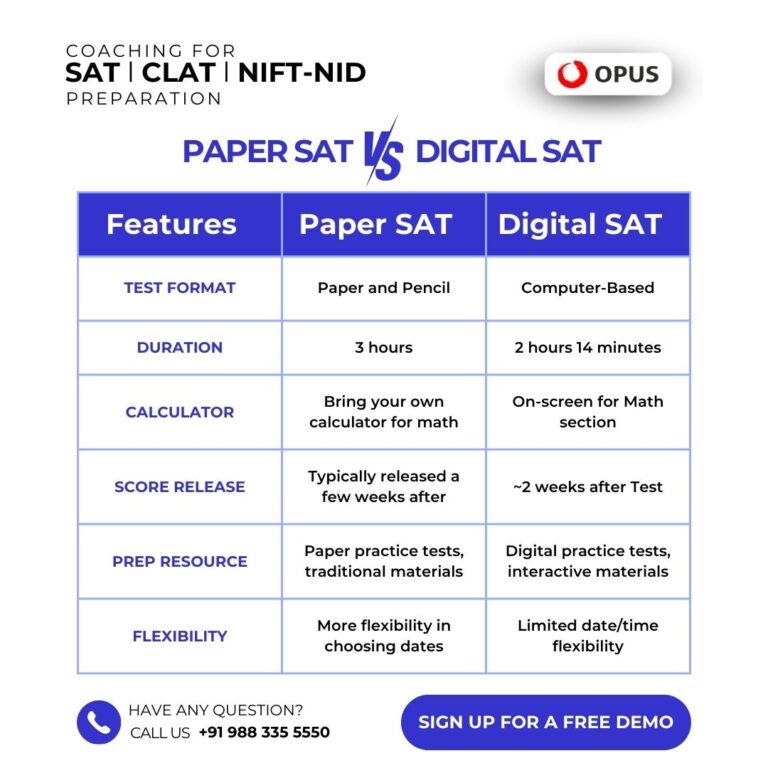 paper sat vs digital sat