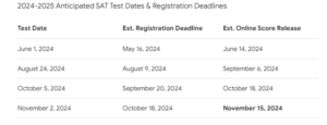 last-date-to-register-for-sat